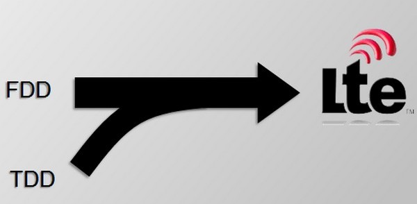 3G、4G、5G技術(shù)發(fā)展之路