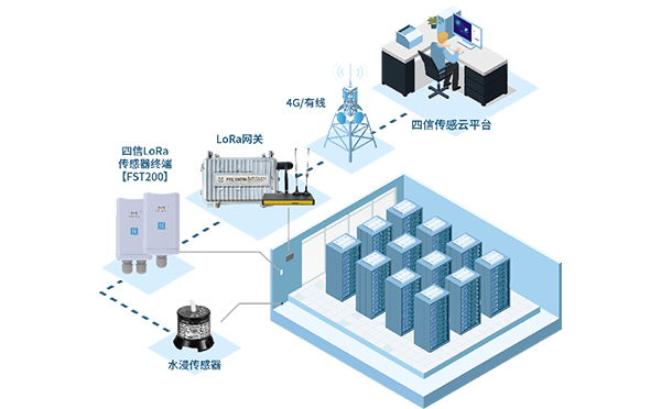 機房進水監(jiān)測系統(tǒng)
